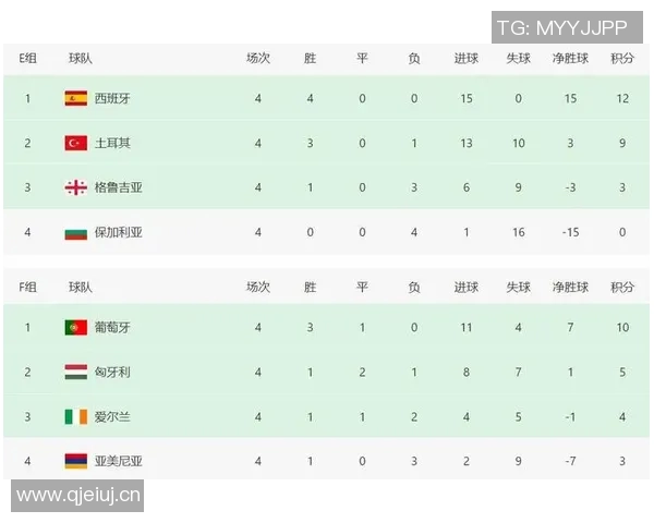 英超球队排名积分：英超球队的当前积分和排名